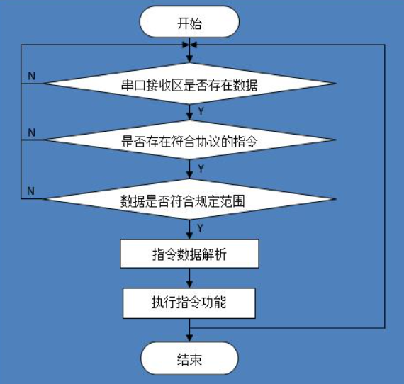 1648781354657822.png 自定義協議設計實現.png